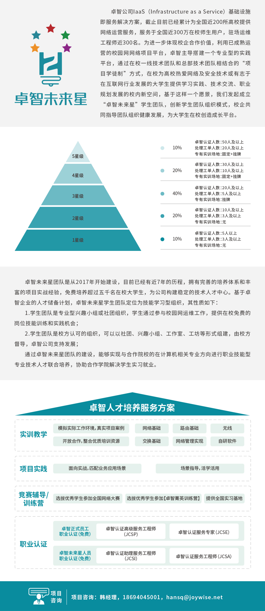 卓智未來(lái)星學(xué)生團隊.jpg